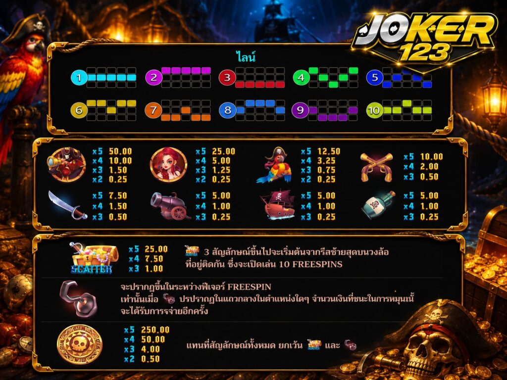 รีวิวเกม Buccaneer Deluxe จ่ายหนัก