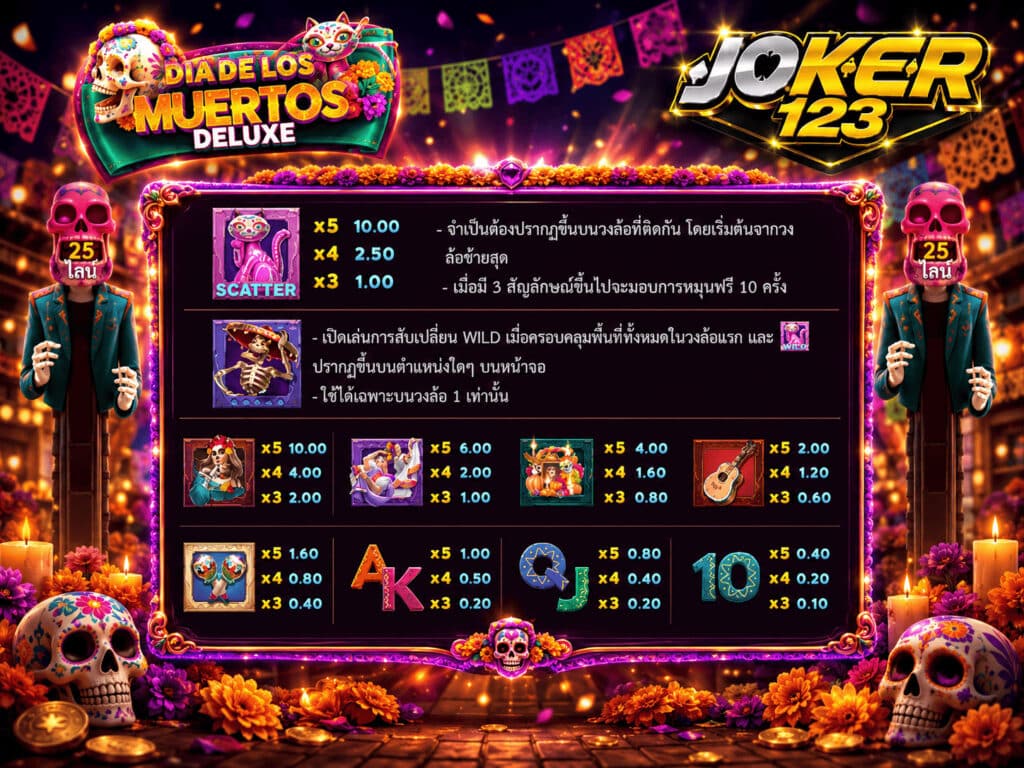 รีวิวเกม Dia De Los Muertos Deluxe สัญลักษณ์พิเศษและอัตราการจ่ายเงิน