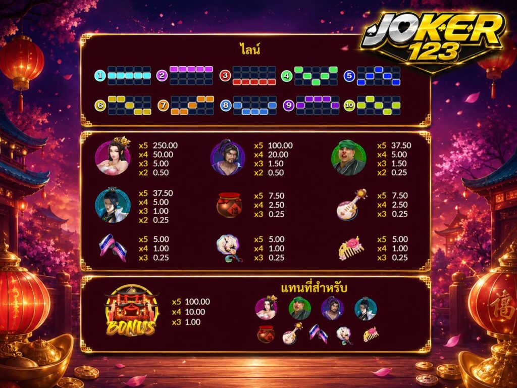 รีวิวเกม Pan Jun Lian 2 สัญลักษณ์พิเศษ