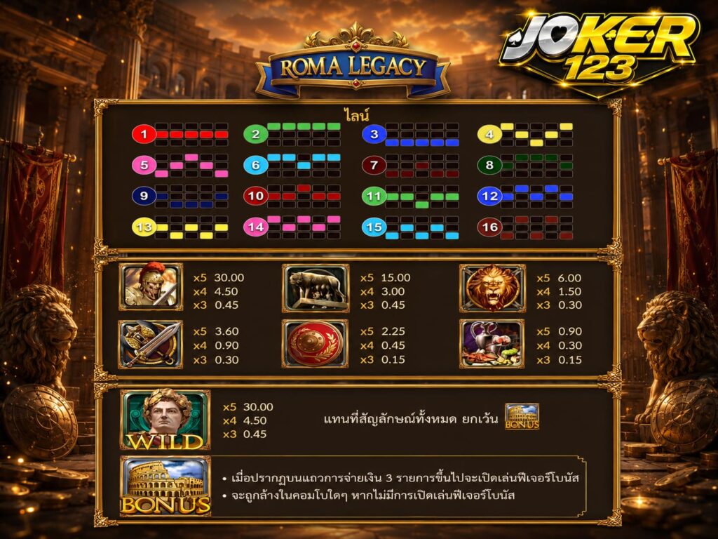 รีวิวเกม Roma Legacy ความพิเศษของสัญลักษณ์