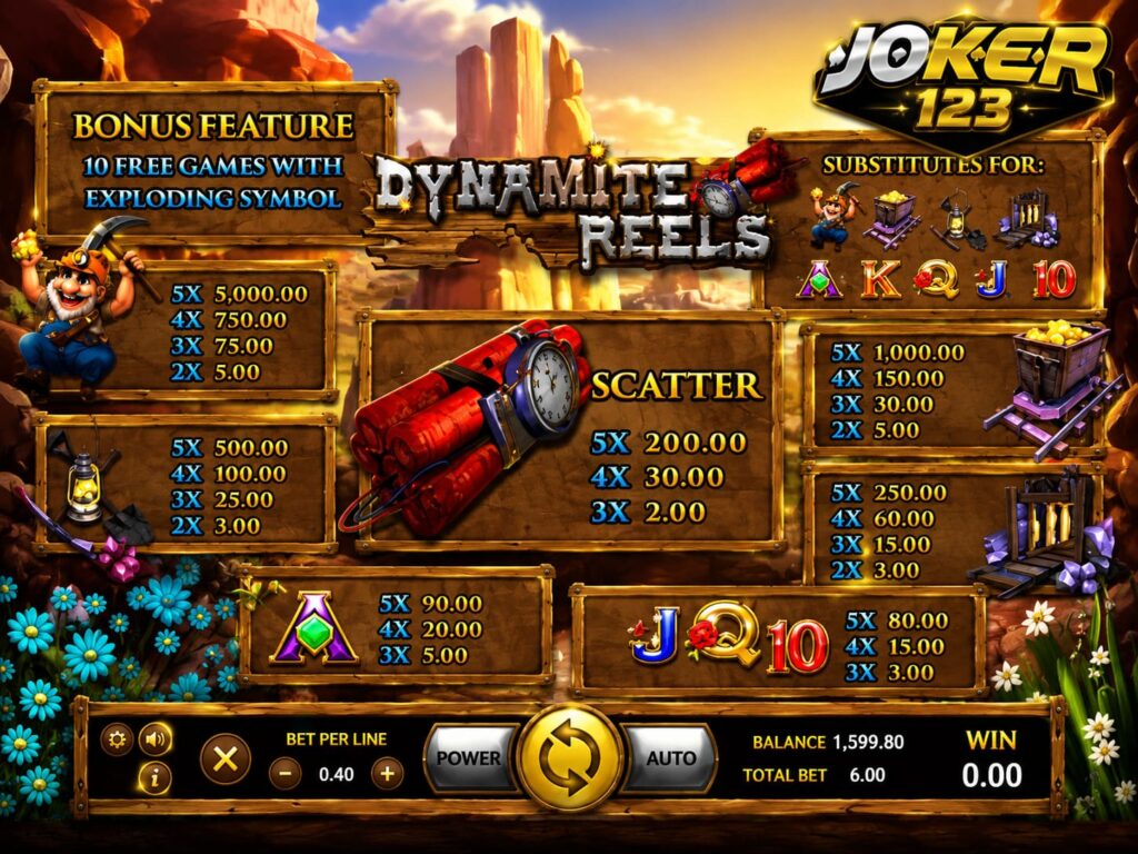 รีวิวเกม Dynamite Reels แจ็กพอตแตกง่าย