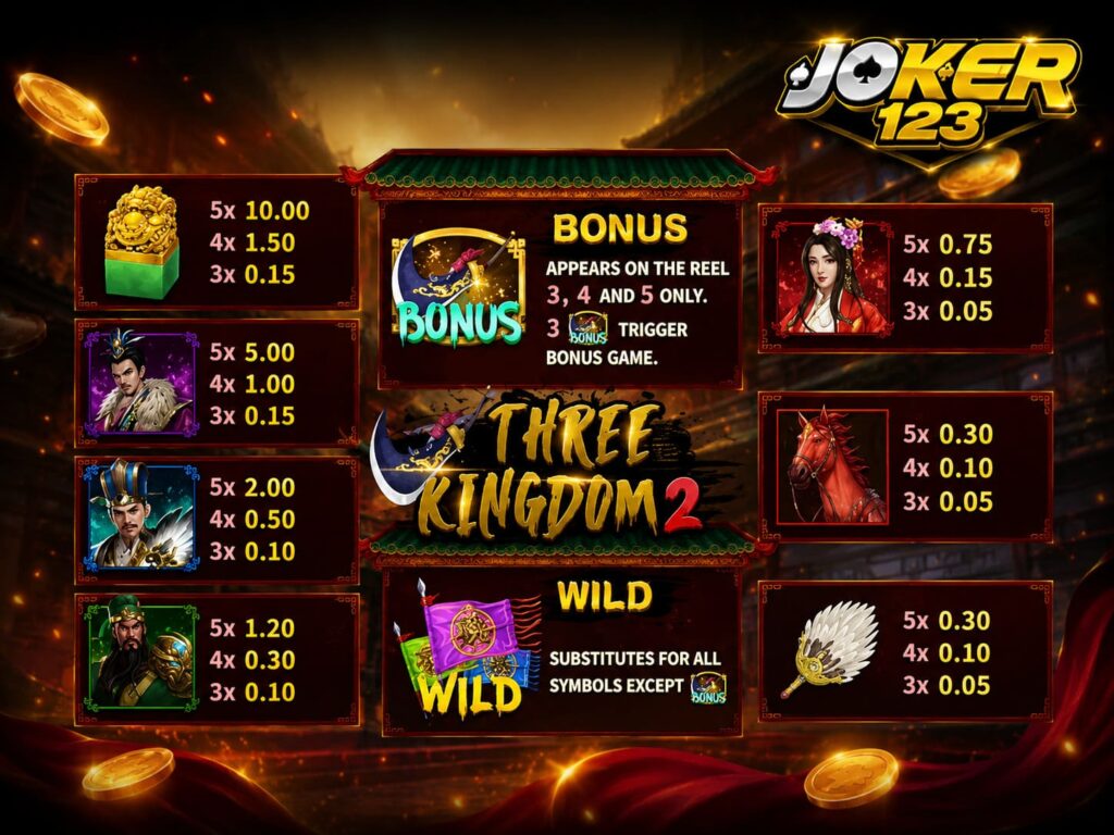 รีวิวเกม Three Kingdoms จ่ายเต็ม