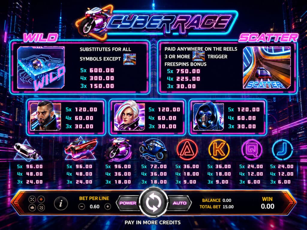 รีวิวเกม Cyber Race อัตราการจ่ายเงิน