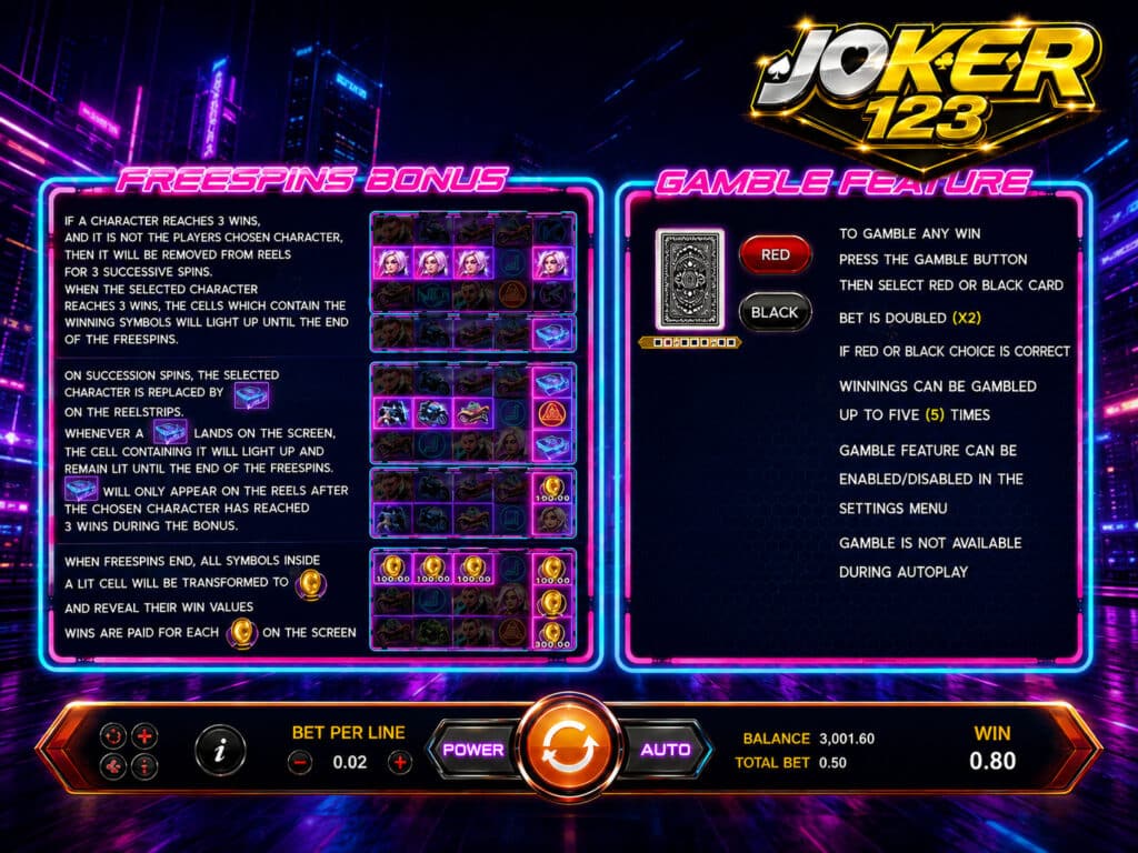 รีวิวเกม Cyber Race ฟีเจอร์เด็ดและโบนัสแจ็กพอต