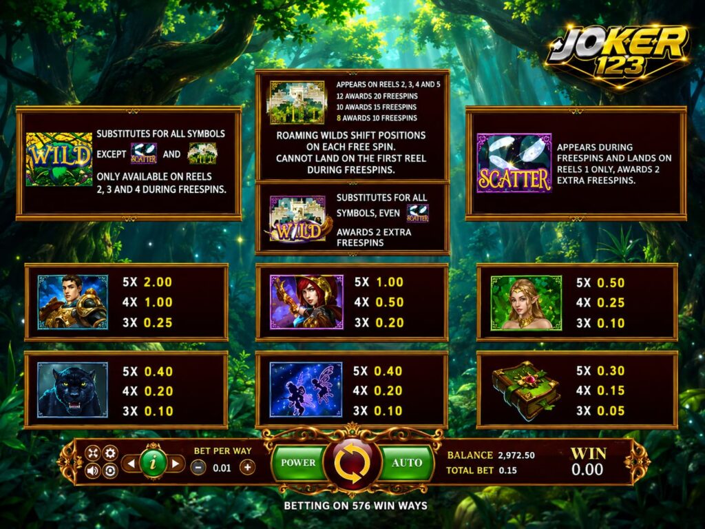 รีวิวเกม Enchanted Forest สัญลักษณ์สำคัญภายในเก