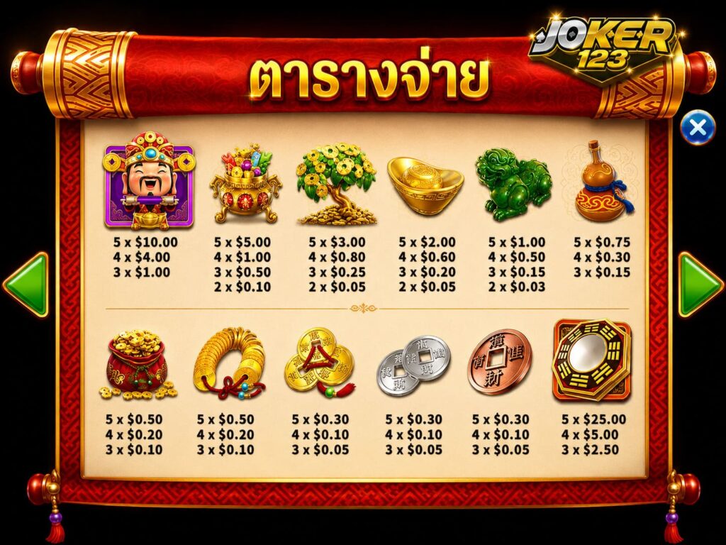 รีวิวเกม Lucky God อัตราการจ่ายเงินรางวัล