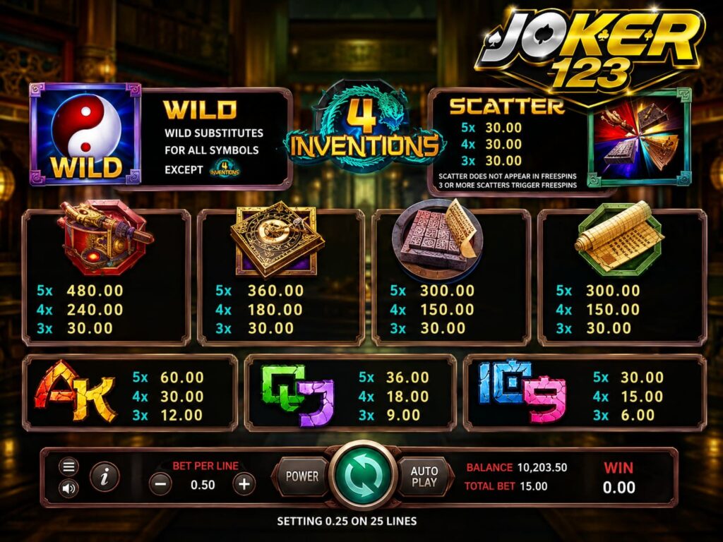รีวิวเกม The Four Inventions