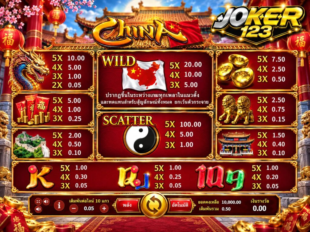 รีวิวเกม China