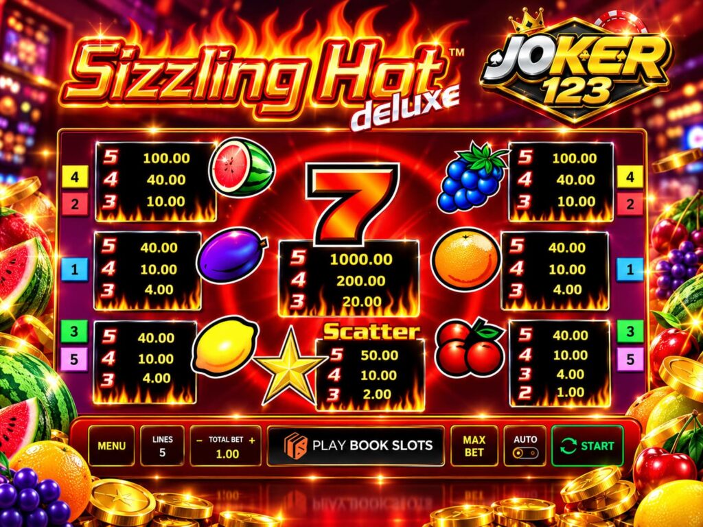 รีวิวเกม Sizzling Hot Deluxe กราฟิก สัญลักษณ์ผลไม้