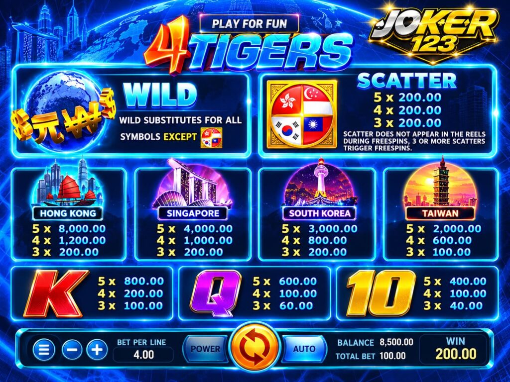 รีวิวเกม Four Tigers ตารางจ่ายเกม